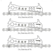 TOOPRE chain wear gauge in use on chain